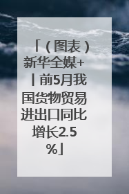 （图表）新华全媒+丨前5月我国货物贸易进出口同比增长2.5%